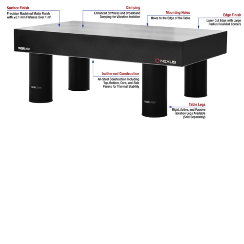 Optical Table and Active Isolator Leg Bundles