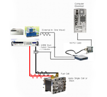 AC-Impedance Measurement System